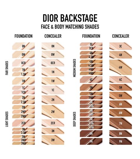 christian dior concealer review|dior backstage concealer shades.